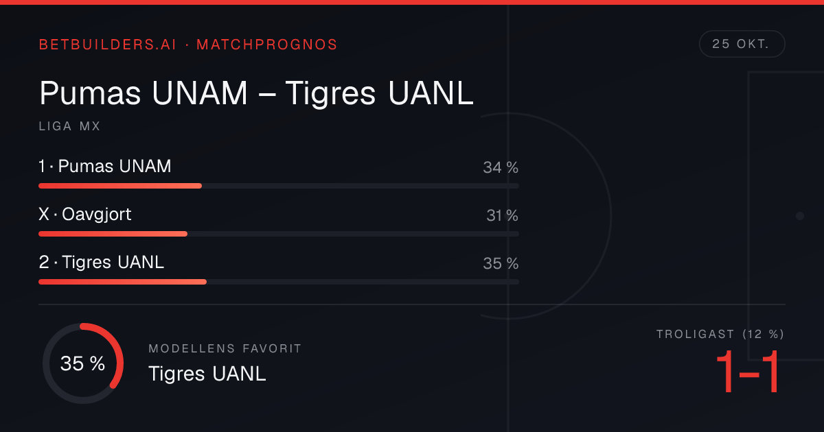 Pumas UNAM vs Tigres UANL Prediction: Away win 35% (25 Oct 2026)