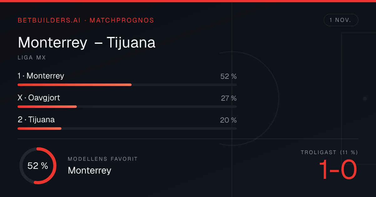 Monterrey vs Tijuana Prediction: Home win 52% (1 Nov 2026)