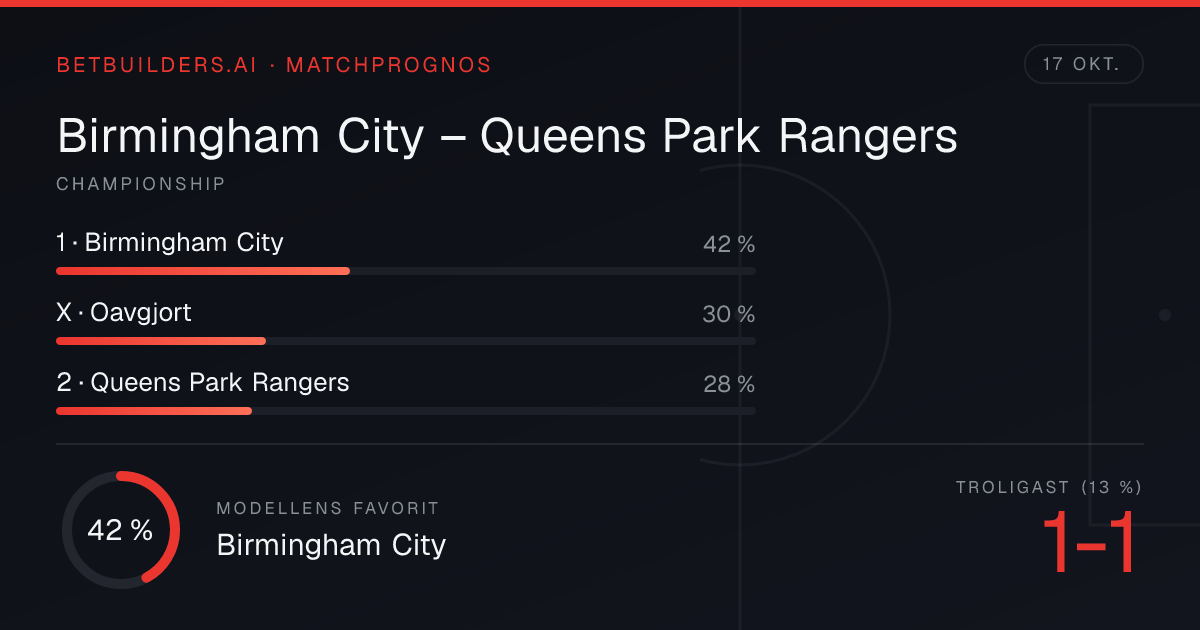 Birmingham City vs Queens Park Rangers Prediction: Home win 42% (17 Oct ...