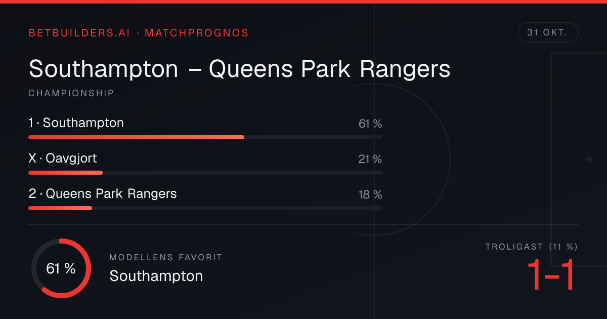 Southampton vs Queens Park Rangers Prediction: Home win 61% (31 Oct 2026)