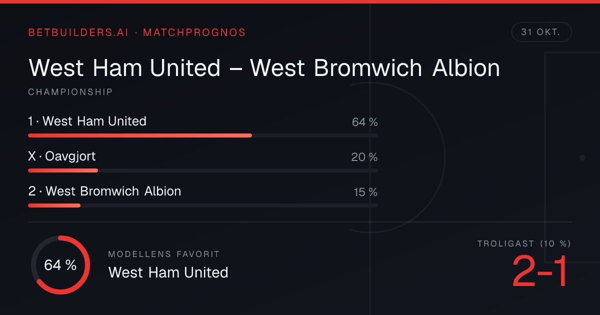 West Ham United mot West Bromwich Albion – speltips & odds (31 okt. 2026)