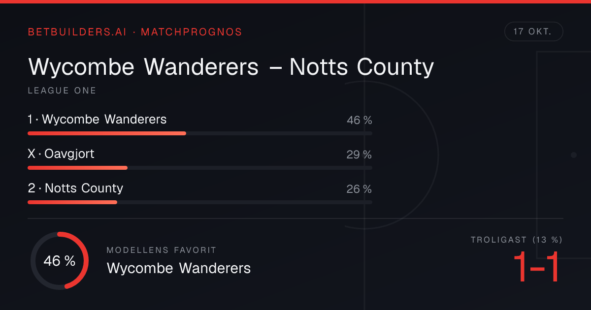 Wycombe Wanderers vs Notts County Prediction: Home win 46% (17 Oct 2026)