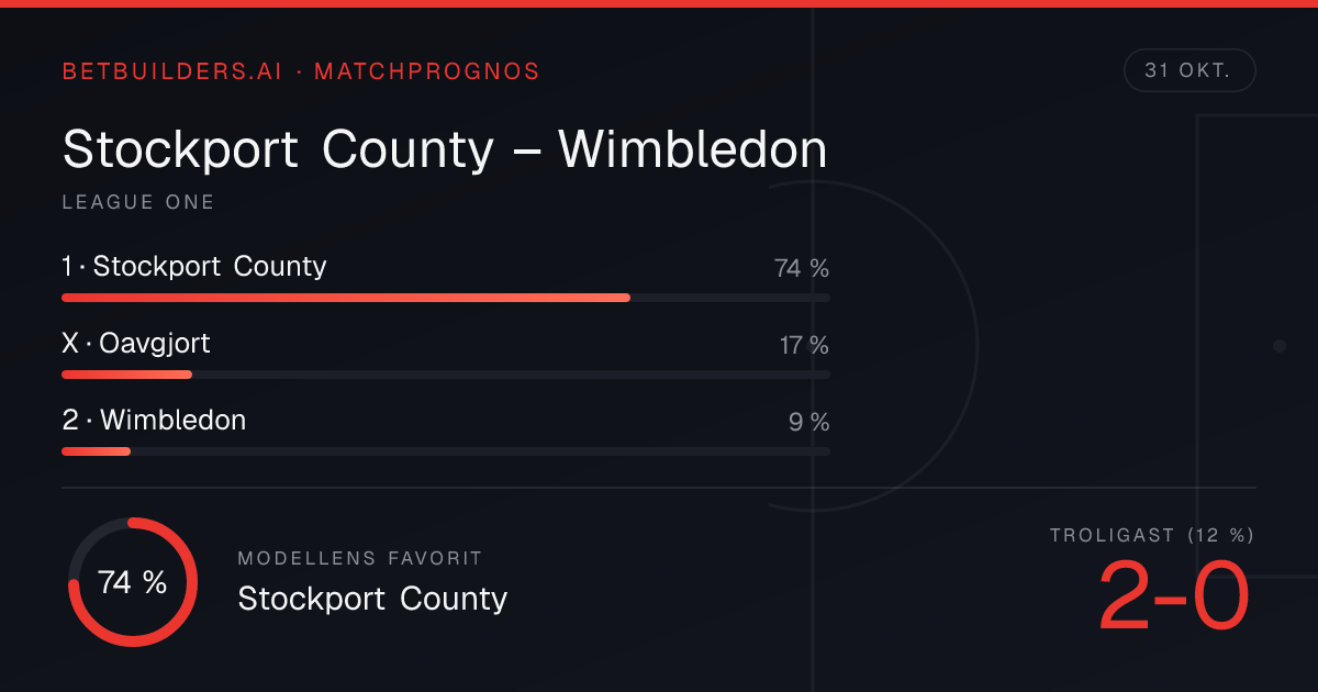 Stockport County vs Wimbledon Prediction: Home win 74% (31 Oct 2026)
