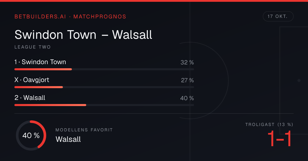 Swindon Town vs Walsall Prediction: Away win 40% (17 Oct 2026)