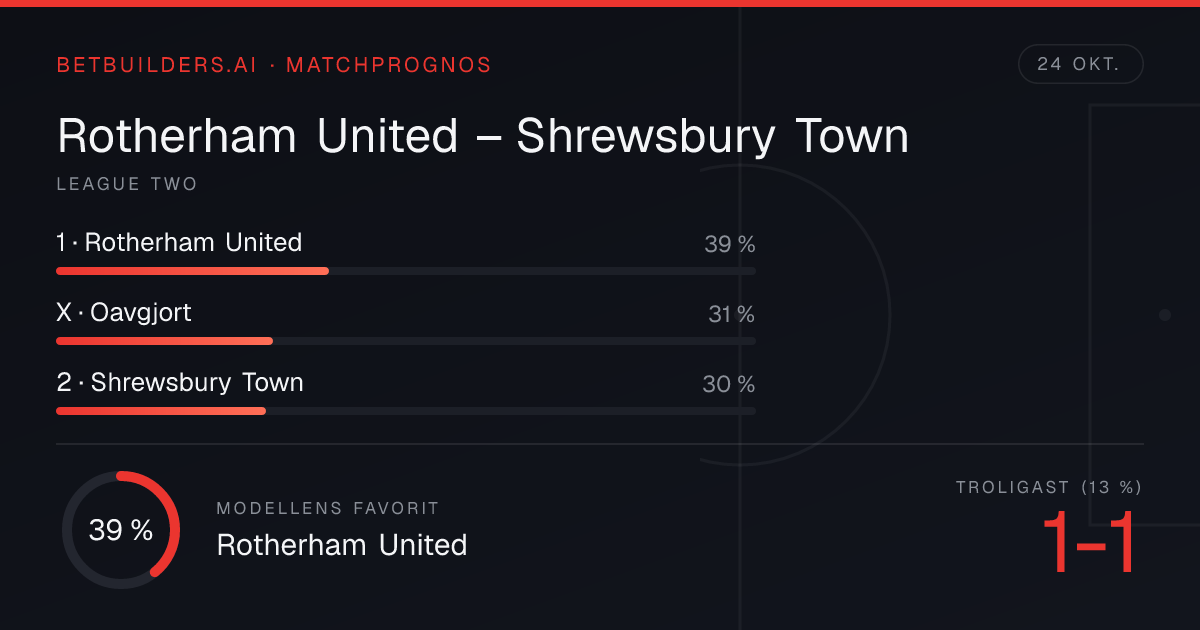 Rotherham United vs Shrewsbury Town Prediction: Home win 39% (24 Oct 2026)