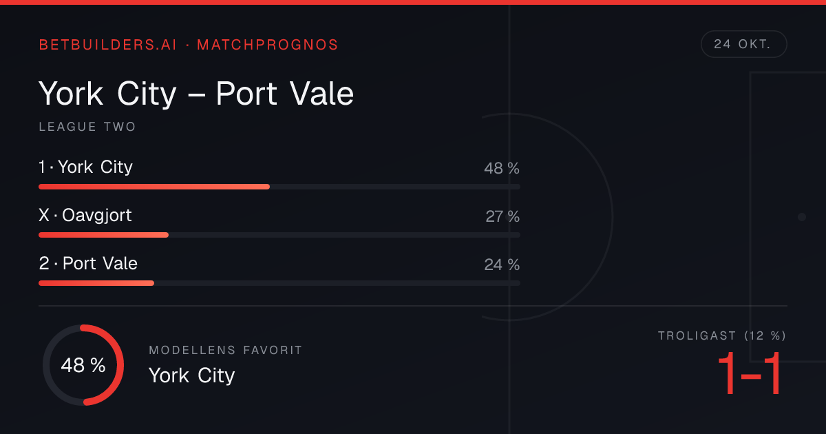 York City vs Port Vale Prediction: Home win 48% (24 Oct 2026)