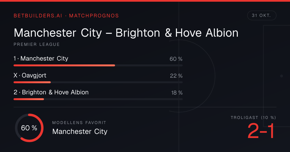 Manchester City – Brighton & Hove Albion