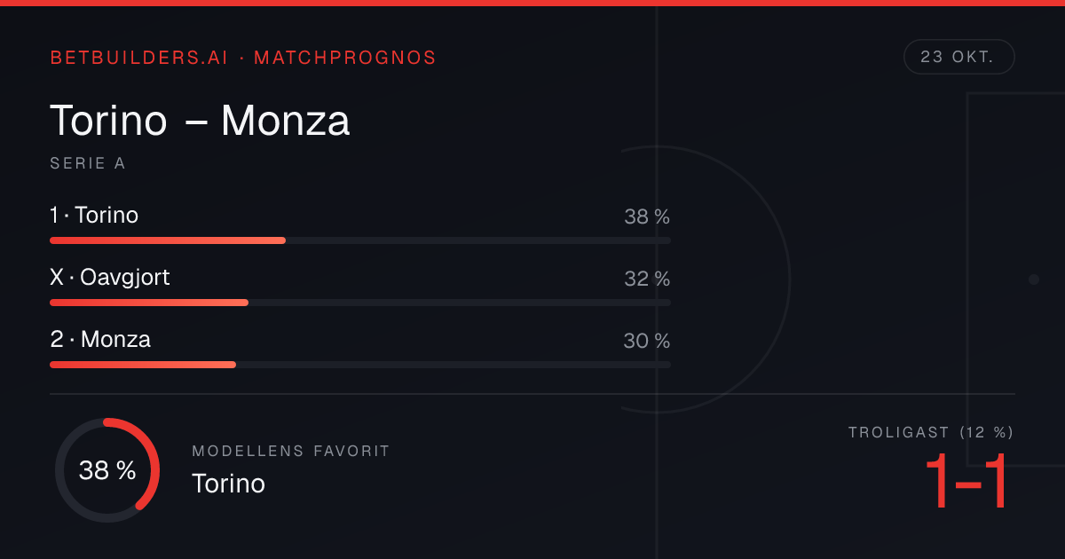 Torino vs Monza Prediction: Home win 38% (23 Oct 2026)