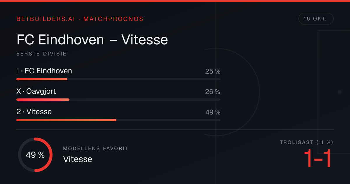 FC Eindhoven vs Vitesse: Prediction & Odds (16 Oct 2026)