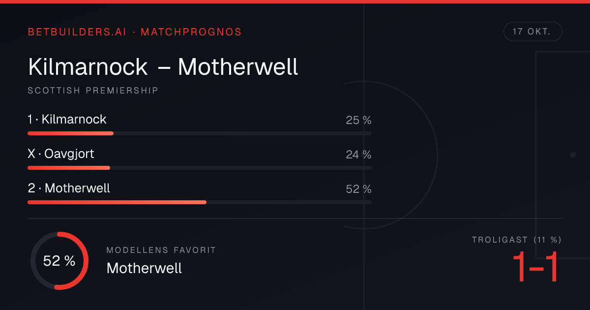 Kilmarnock vs Motherwell Prediction: Away win 52% (17 Oct 2026)