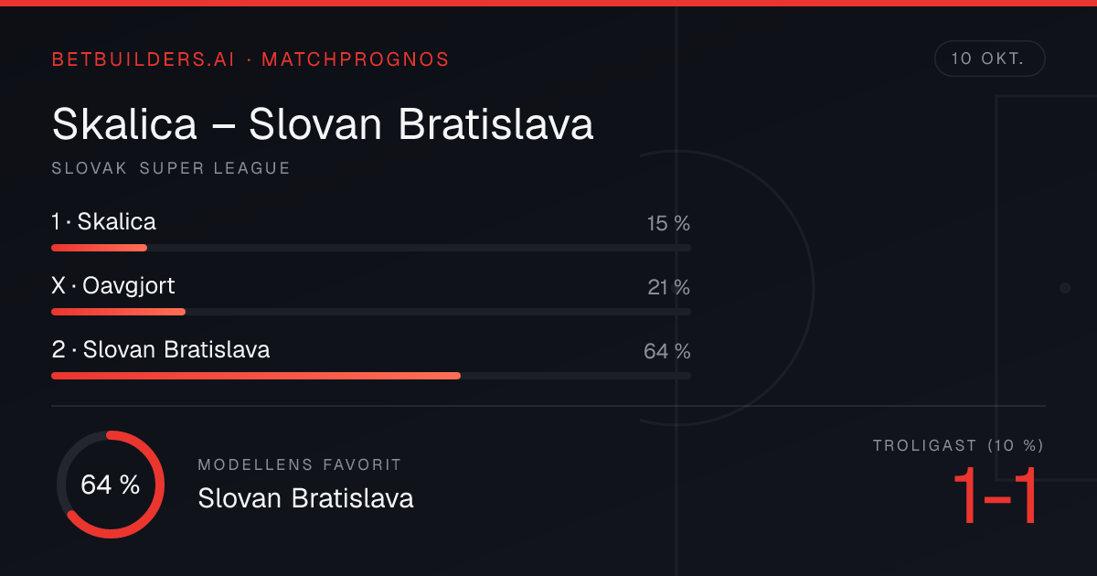 Skalica vs Slovan Bratislava: Prediction & Odds (10 Oct 2026)