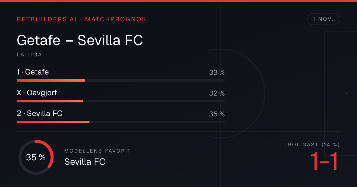 Getafe vs Sevilla FC Prediction: Away win 35% (1 Nov 2026)