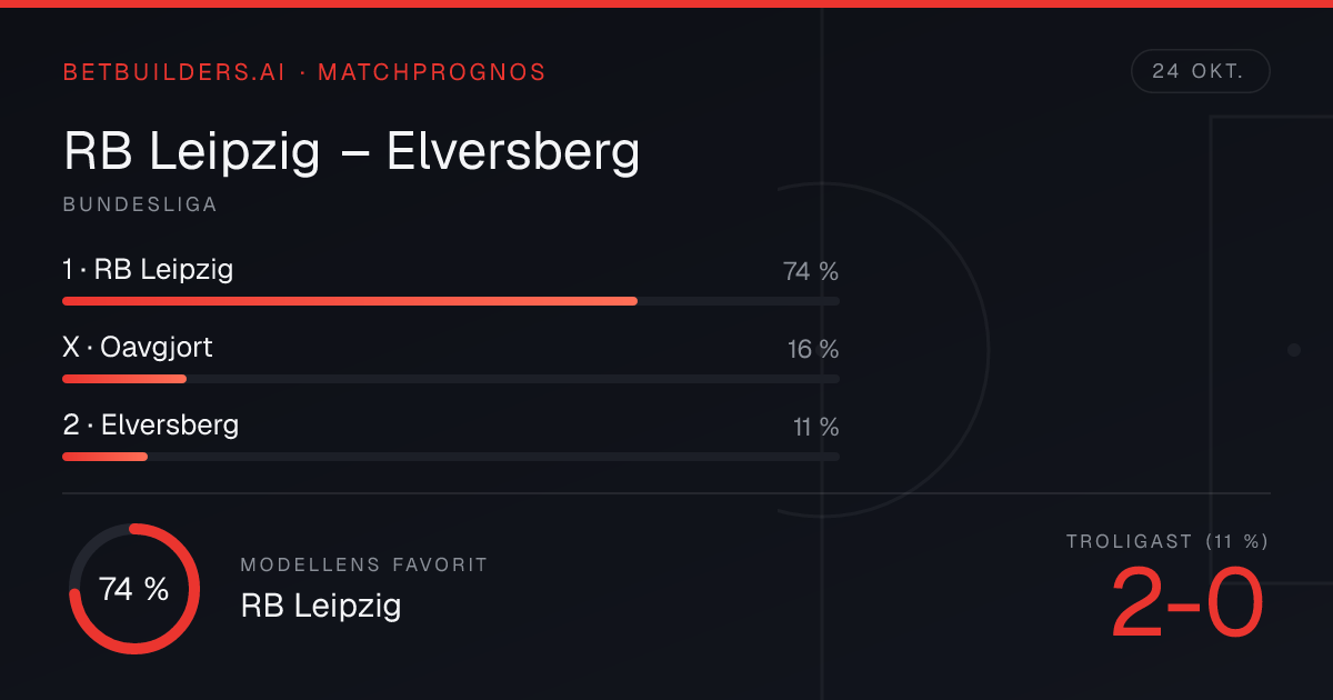 RB Leipzig vs Elversberg Prediction: Home win 74% (24 Oct 2026)