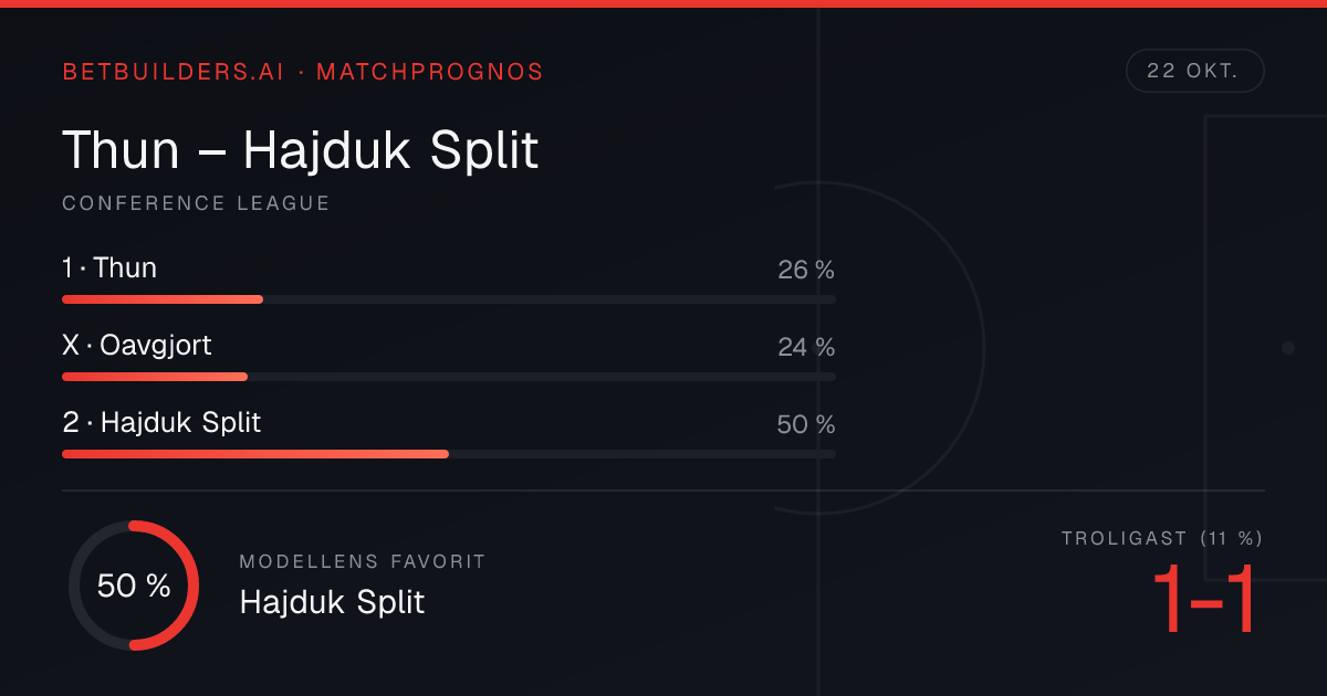 Thun vs Hajduk Split Prediction: Away win 50% (22 Oct 2026)